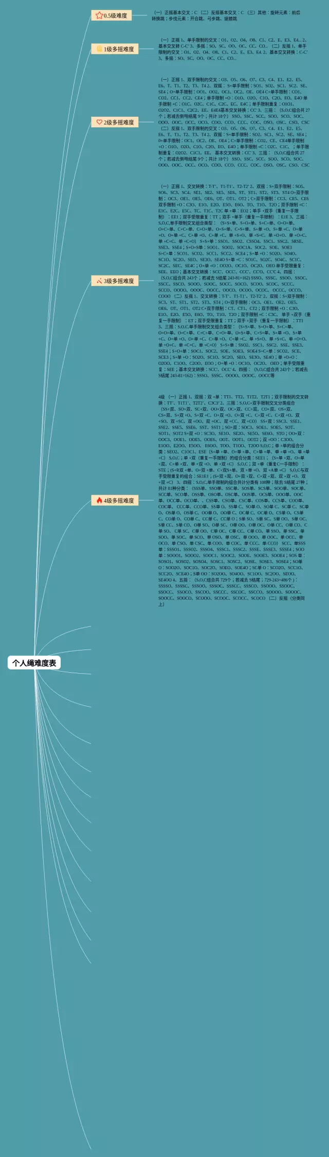 情节绳思维导图-3