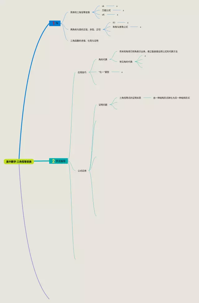 高中三角恒等变换思维导图-4