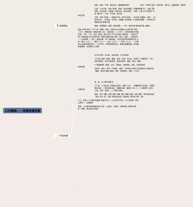 公共基础pdf思维导图-1