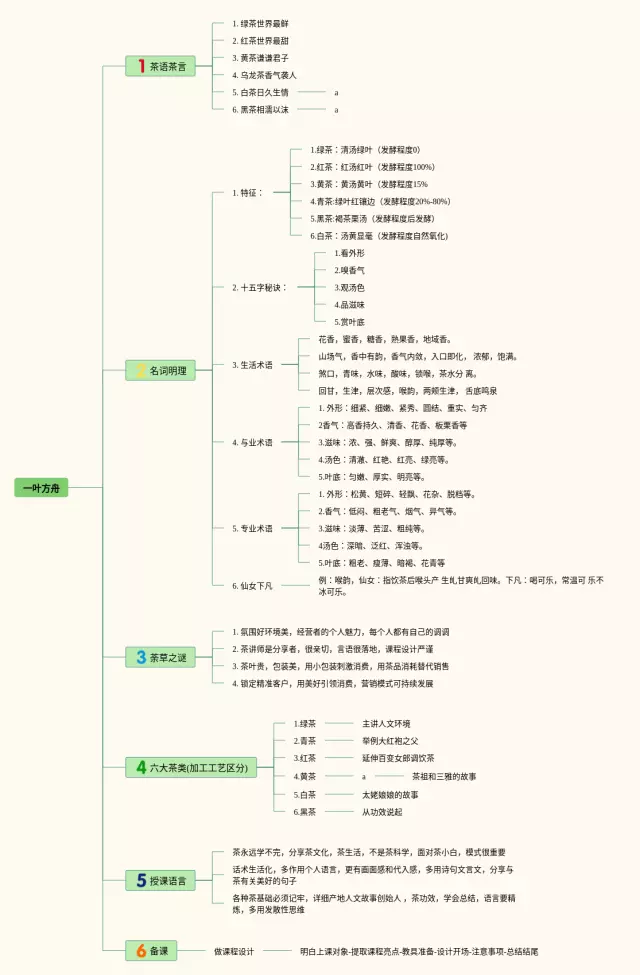 一叶障目的思维导图-4
