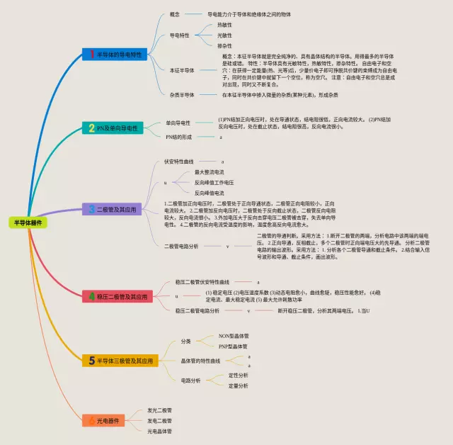 半导体器件思维导图-4