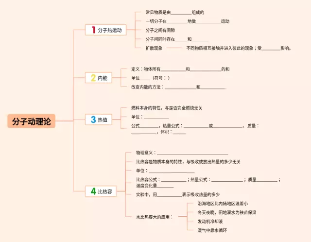 高中分子动理论思维导图-3