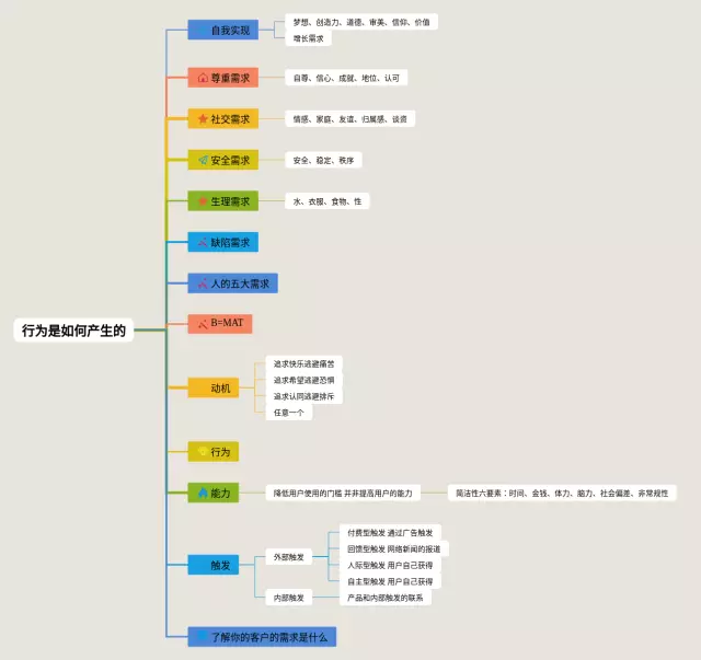 经济法是如何产生的思维导图-4