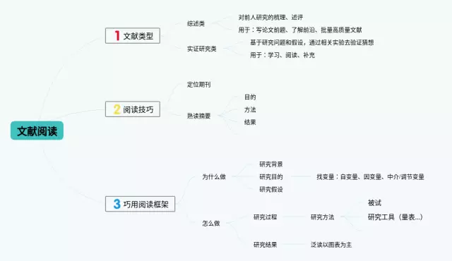 阅读模板思维导图-2