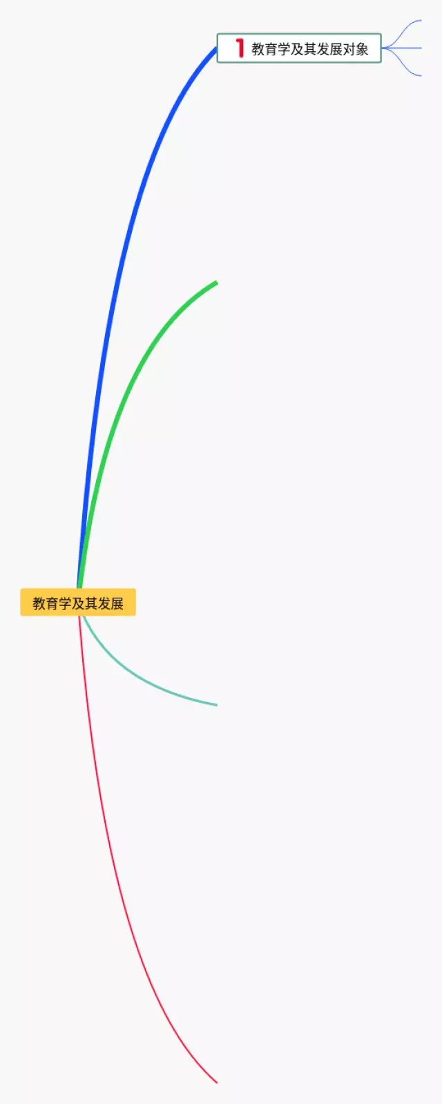 教育学及其发展思维导图-2