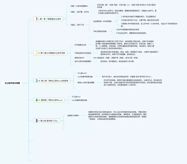 办公软件思维导图-1