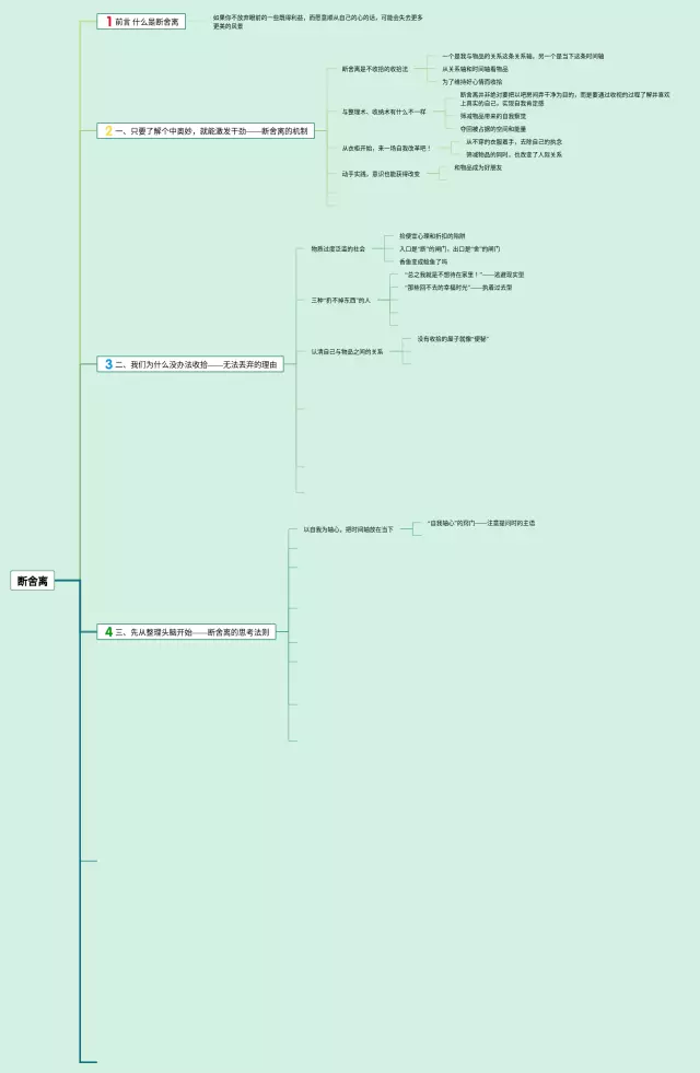 断舍离思维导图-3