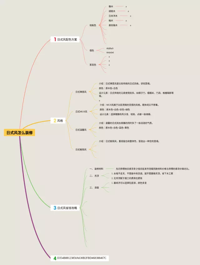关于风的怎么画思维导图-4