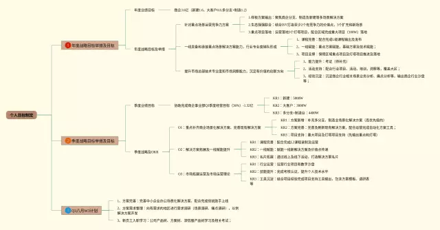 目标制定思维导图-1