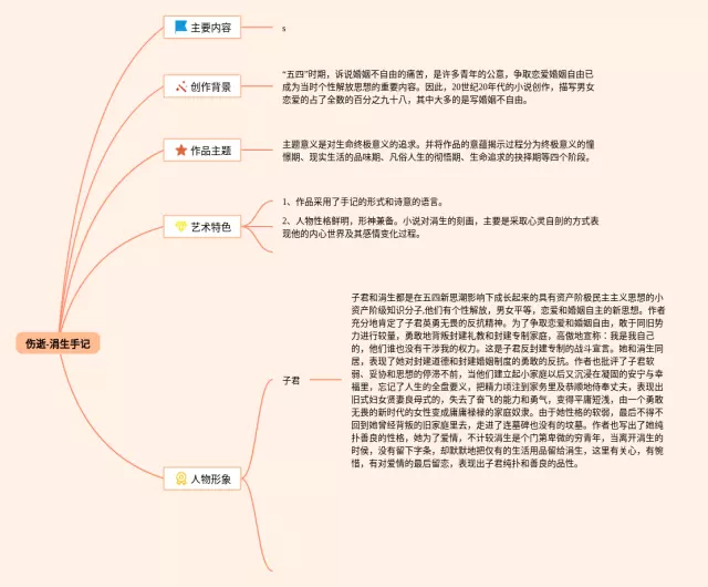 伤逝思维导图-3