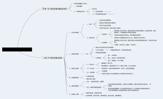 李佳行政法思维导图-3
