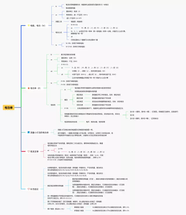 初中电功率思维导图-2