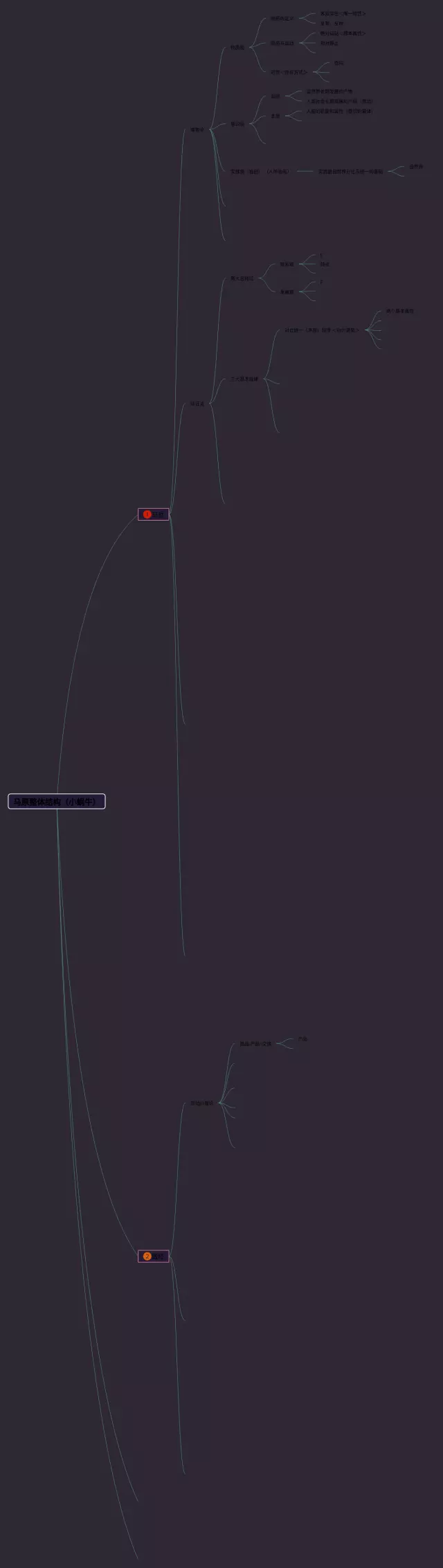 一年级小蜗牛思维导图-3