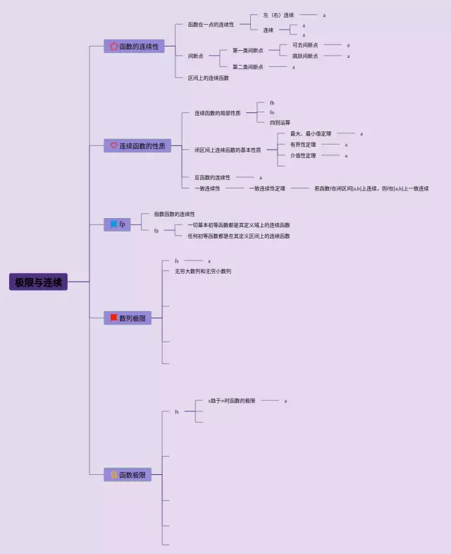 极限与连续思维导图-4