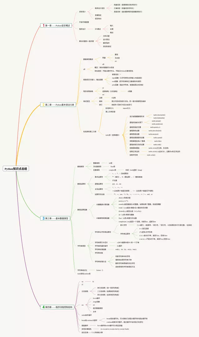python知识点思维导图-1
