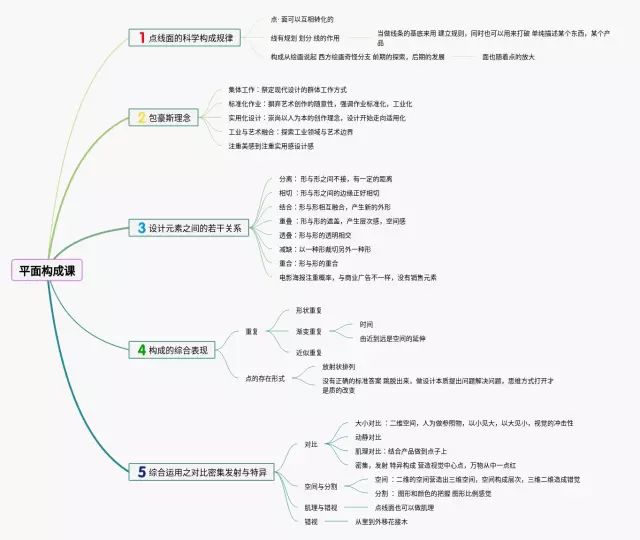 平面构成思维导图-4