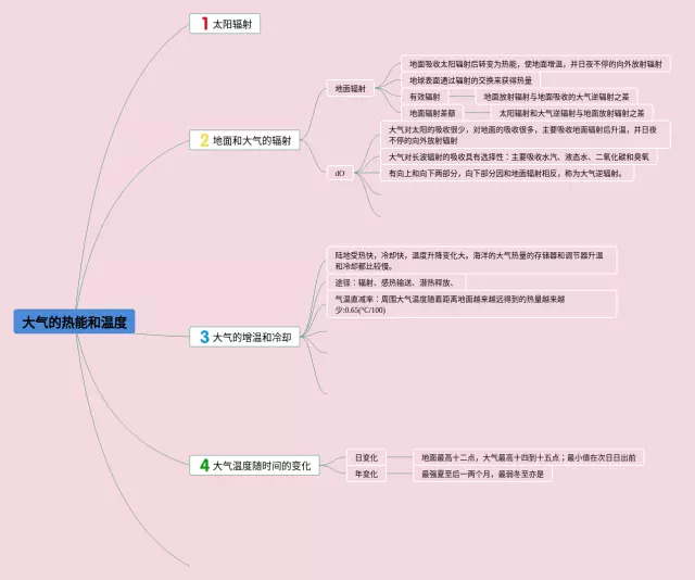 热能的思维导图-2