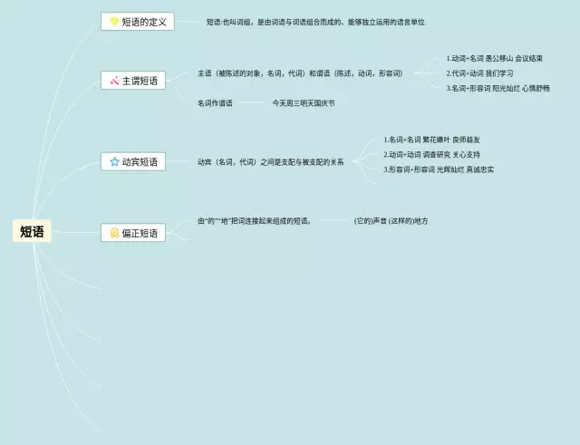 短语思维导图-1