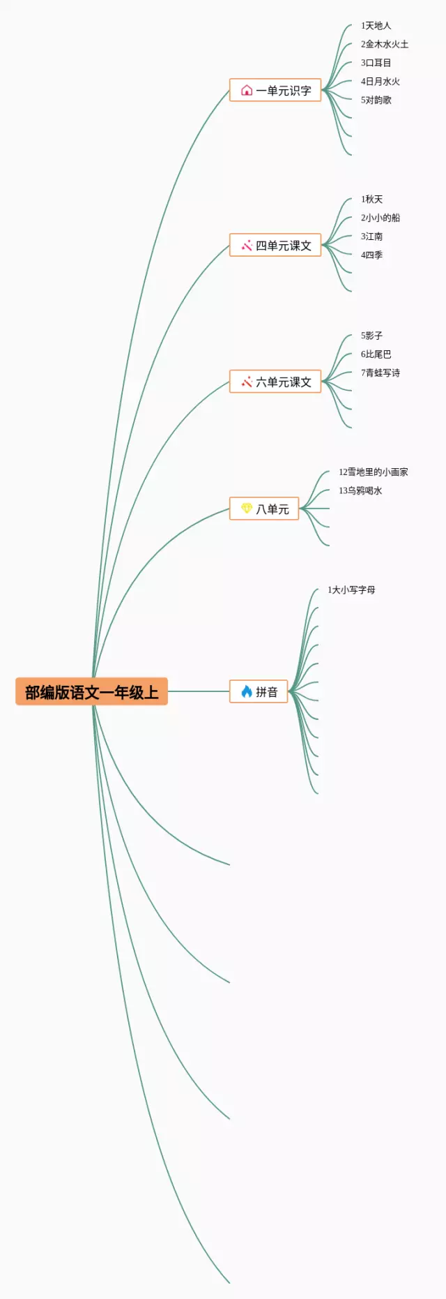 一年级下册部编版思维导图-1