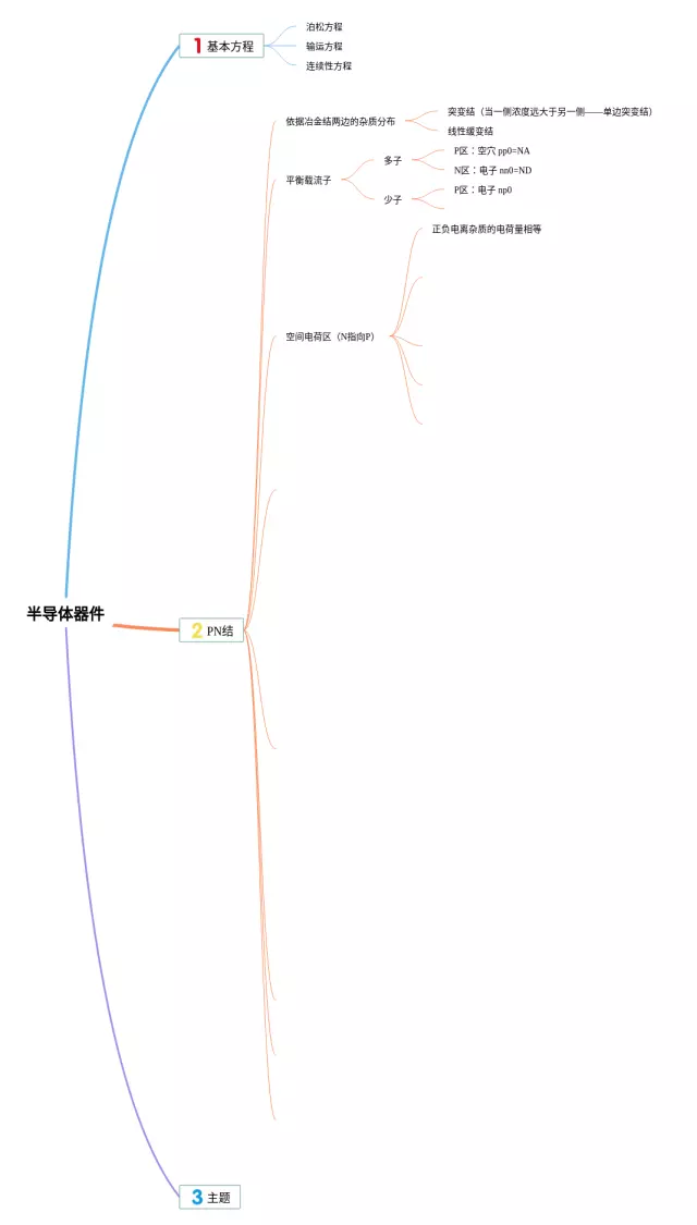 半导体器件思维导图-3