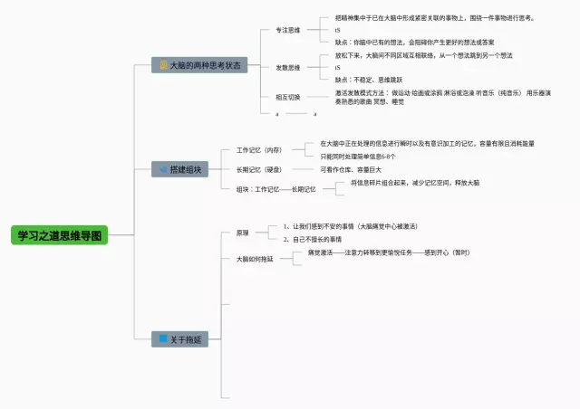 学习之道思维导图-1