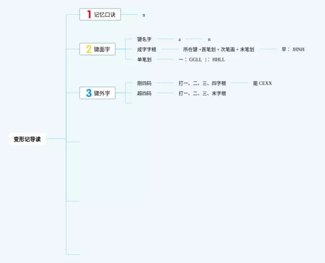 高一变形记思维导图-4