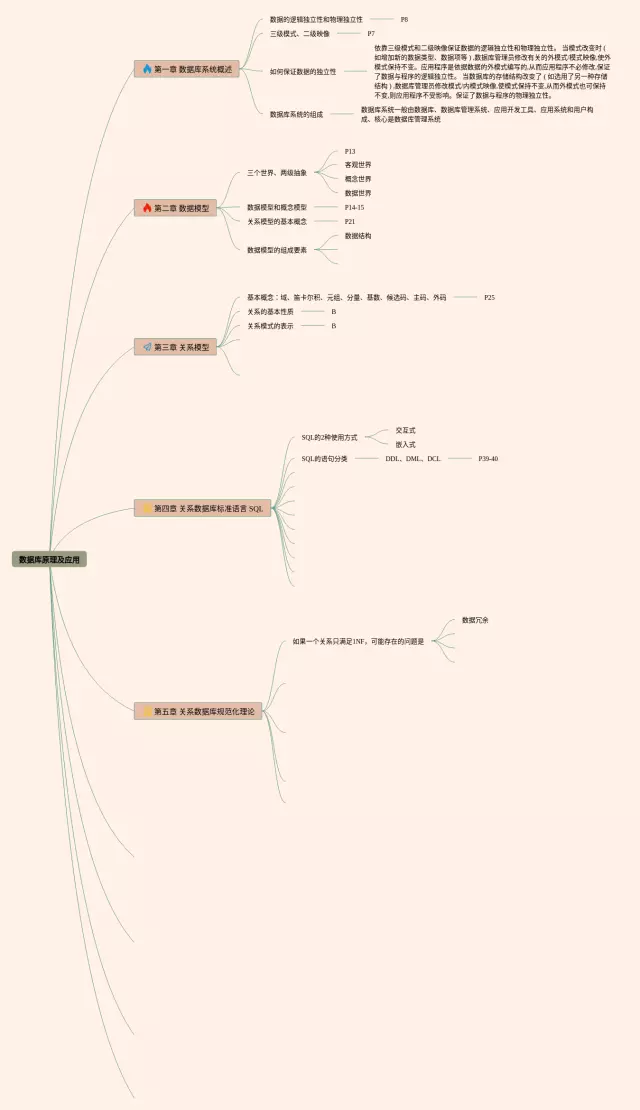 数据库及应用思维导图-4