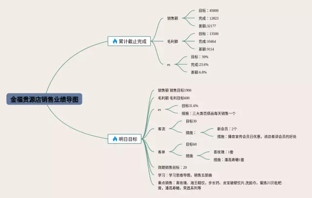 过松源晨炊漆公店思维导图-4