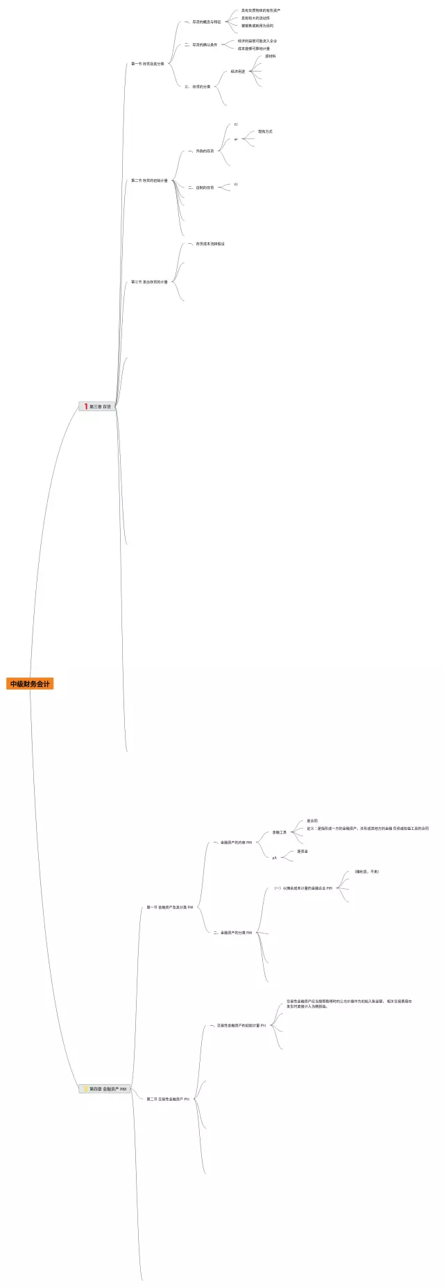 中级财务会计第四章思维导图-2