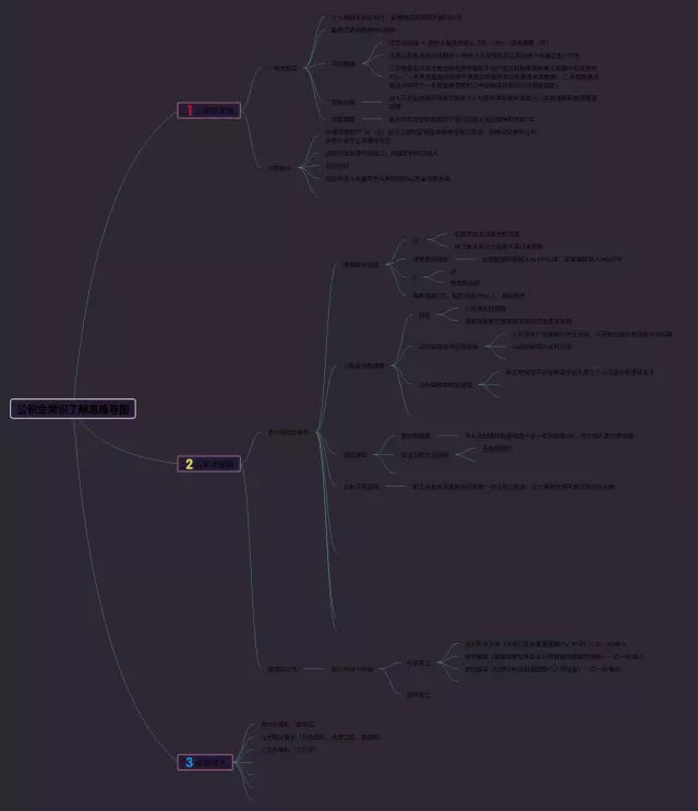 了解思维导图-3
