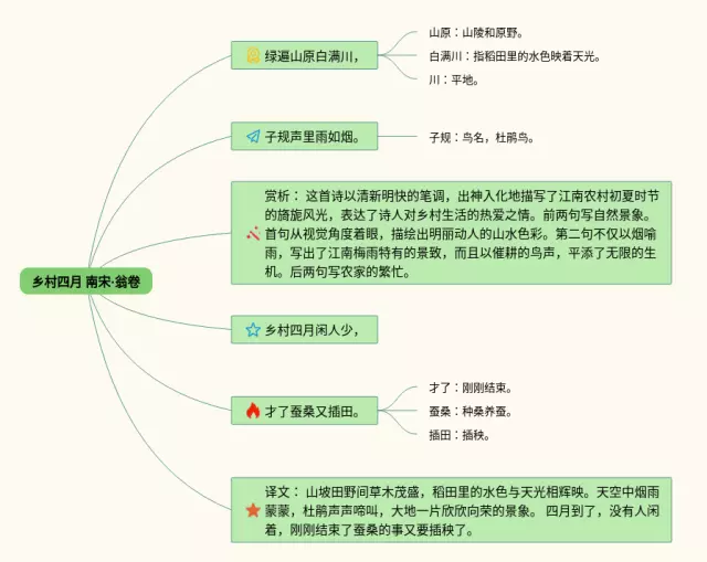 乡村四月的思维导图-2