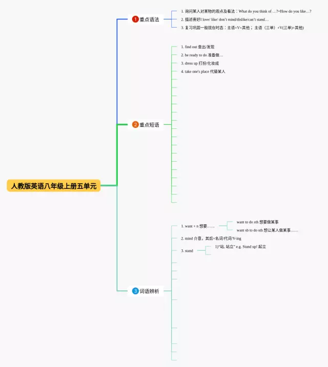 八年级上册五单元思维导图-2