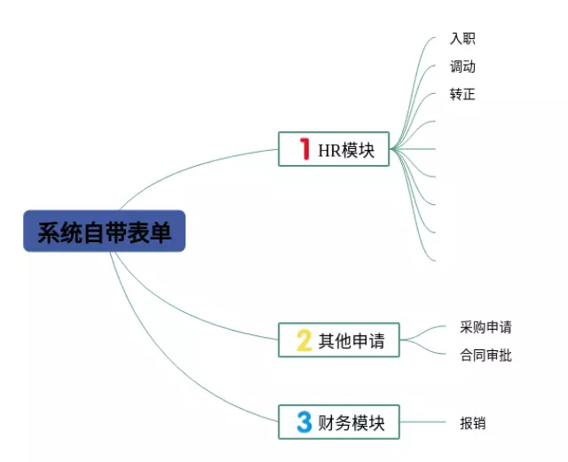 office自带吗思维导图-2
