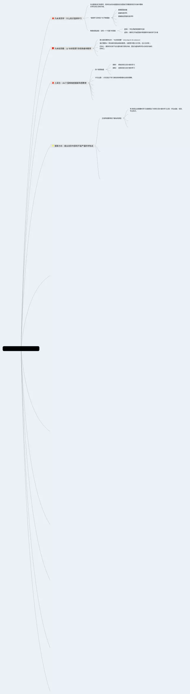 为科学而献身思维导图-4