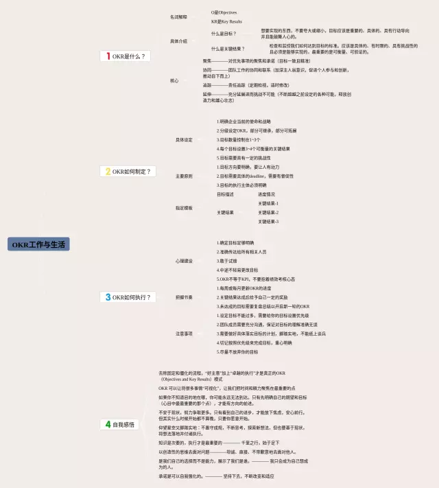 目标制定思维导图-3