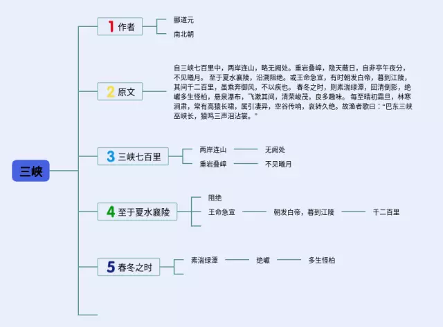 三峡的思维导图-4