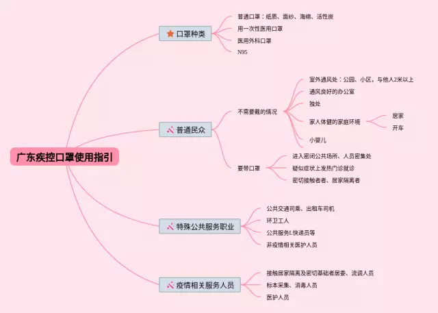 口罩思维导图-2