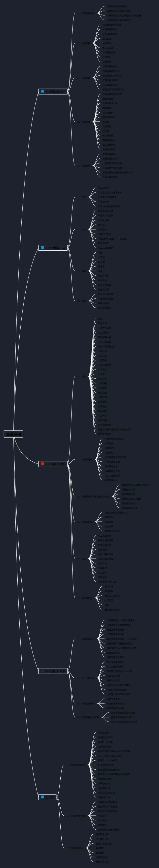 中国交通运输思维导图-4