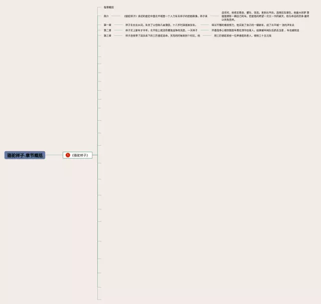 骆驼祥子章节思维导图-2