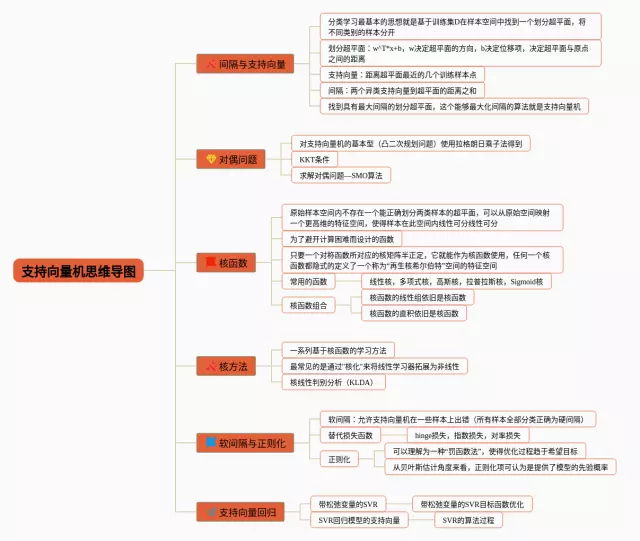 向量思维导图-1