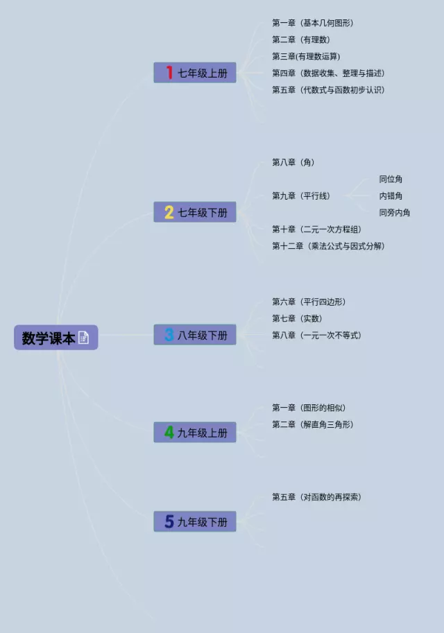 课本思维导图-1