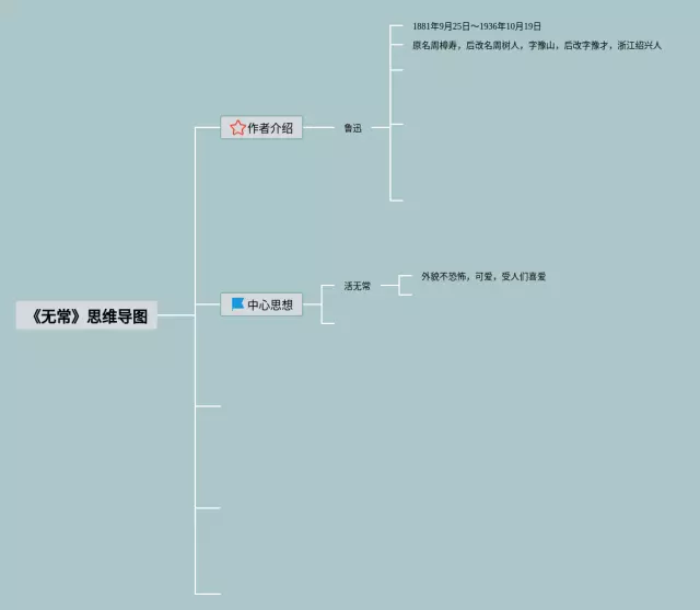 朝花夕拾无常思维导图-3