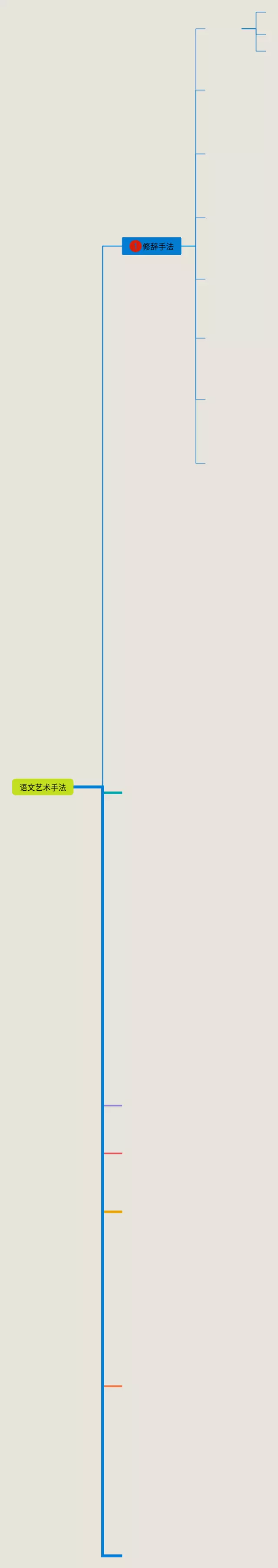艺术手法思维导图-3