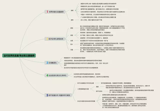 当代世界发展的特点与主要趋势思维导图-1