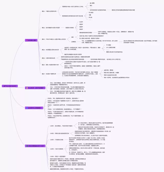 儿童节怎么画思维导图-4