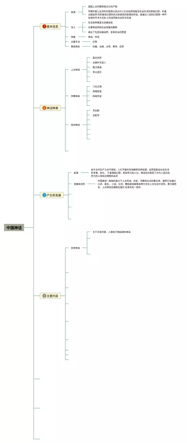 中国神话思维导图-4