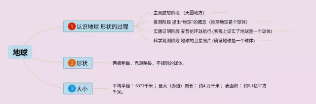 7年级思维导图-3