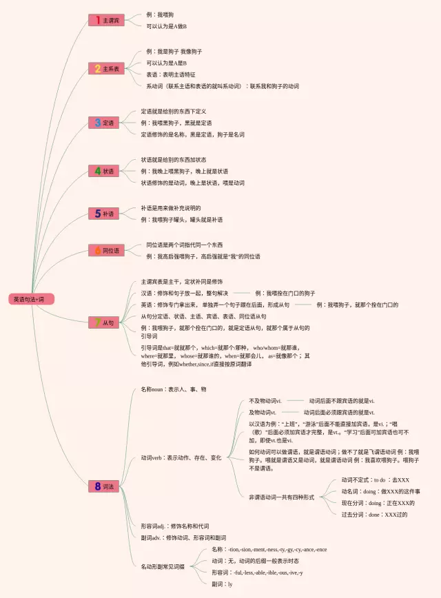 怎么讲清楚思维导图-4