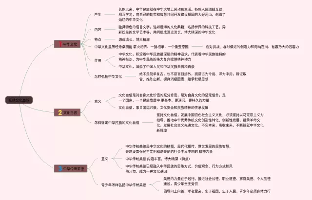 延续文化血脉思维导图-3