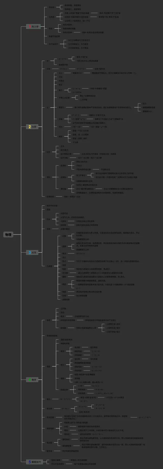 初三知识点思维导图-4